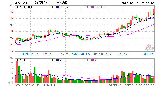 冠盛股份