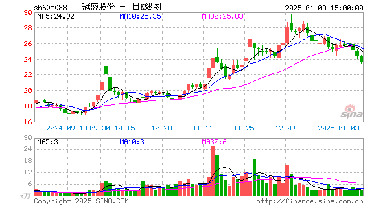 冠盛股份