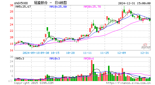 冠盛股份