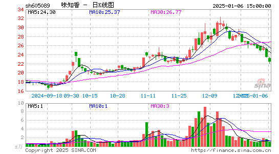 味知香