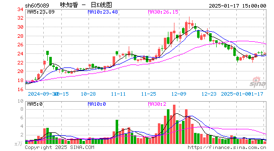 味知香