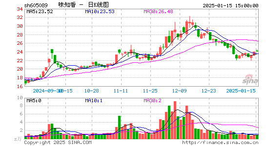 味知香