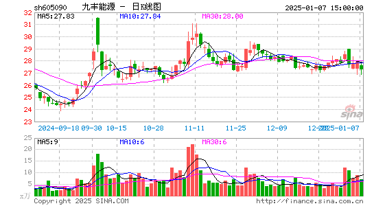 九丰能源