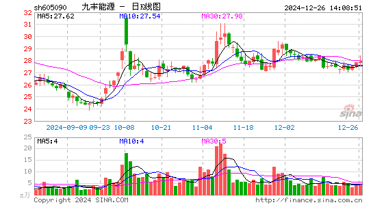 九丰能源