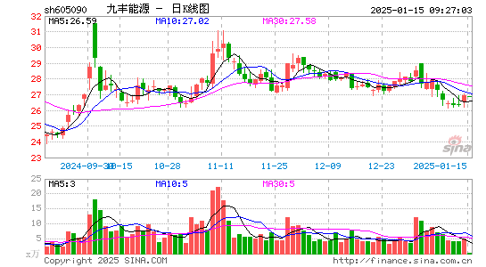 九丰能源