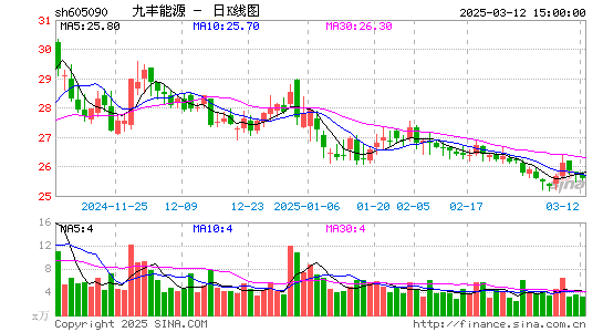 九丰能源