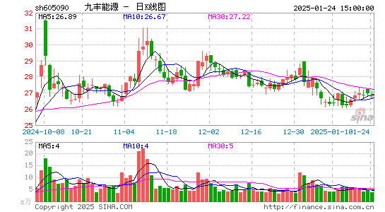 九丰能源