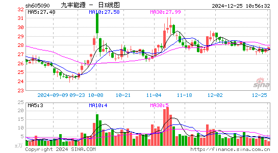 九丰能源