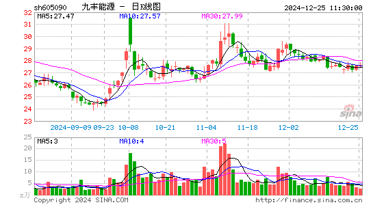 九丰能源