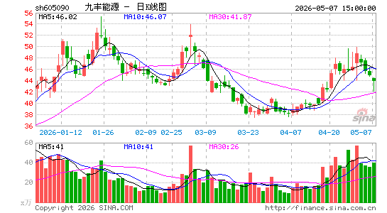 �ŷ���Դ