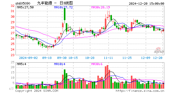 九丰能源