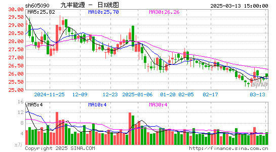 九丰能源