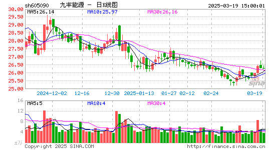 九丰能源