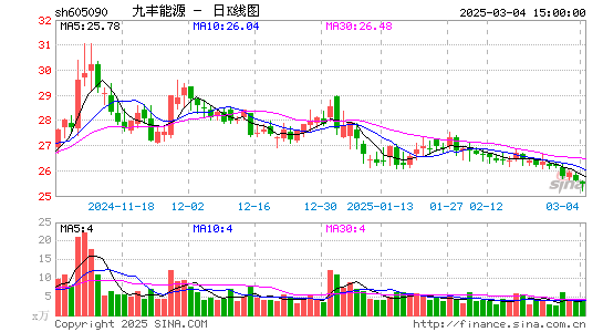 九丰能源