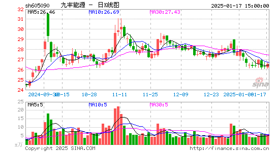 九丰能源