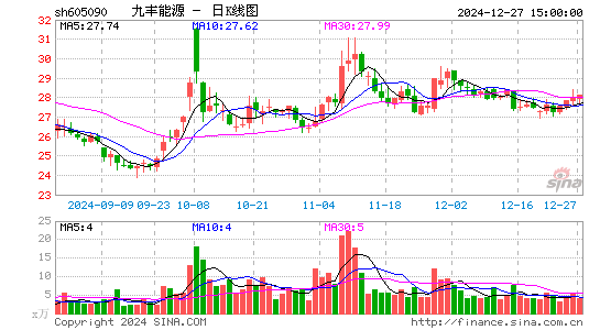 九丰能源