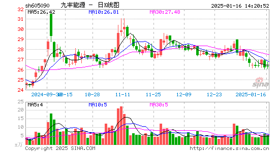 九丰能源