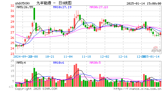 九丰能源