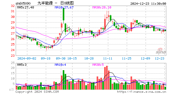 九丰能源