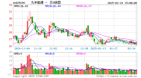 九丰能源