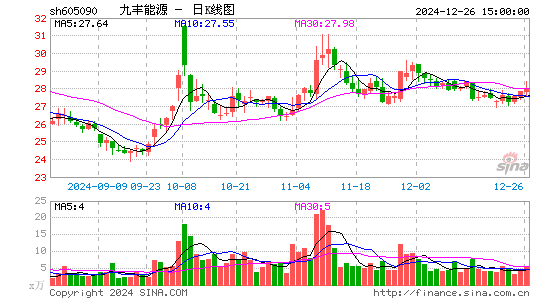 九丰能源