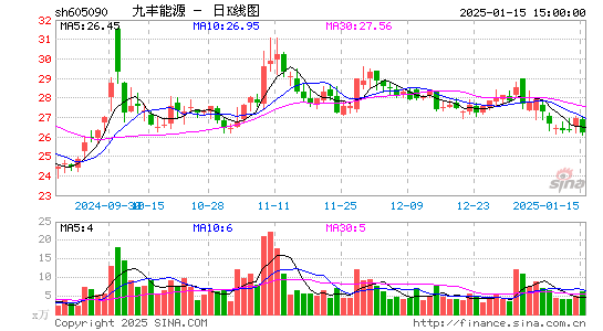 九丰能源