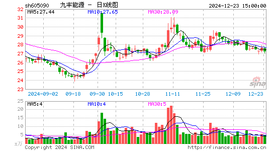 九丰能源