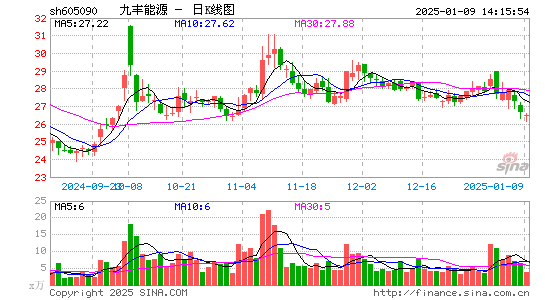 九丰能源