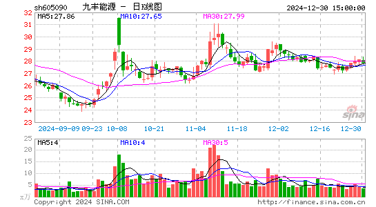 九丰能源