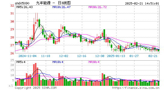 九丰能源