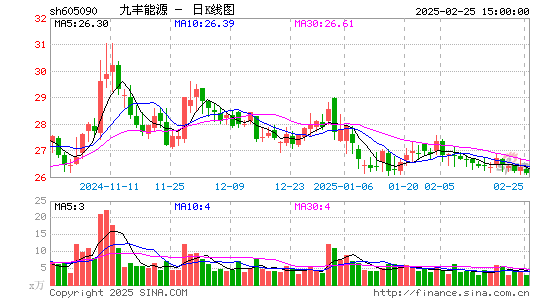 九丰能源