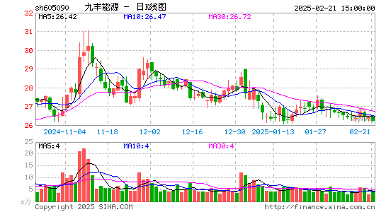 九丰能源