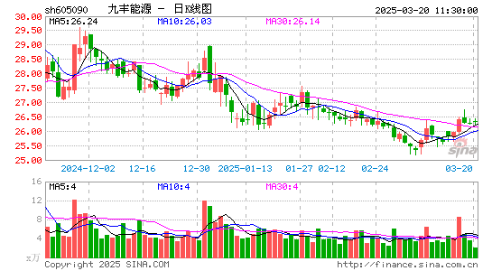 九丰能源