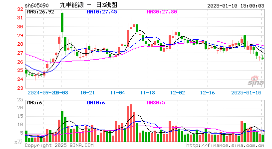 九丰能源