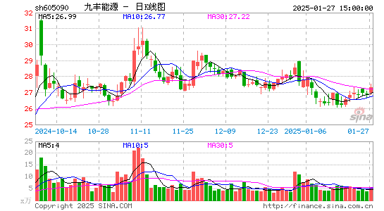 九丰能源