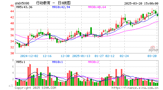 行动教育