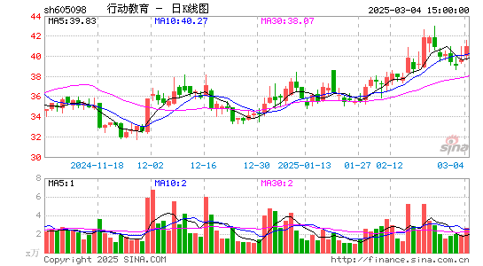 行动教育