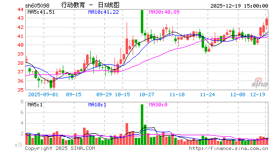 �ж�����