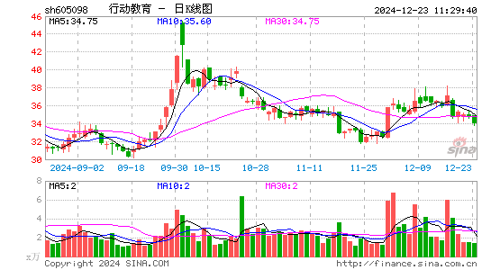 行动教育