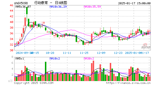 行动教育