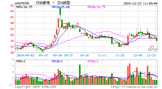 行动教育