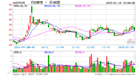 行动教育