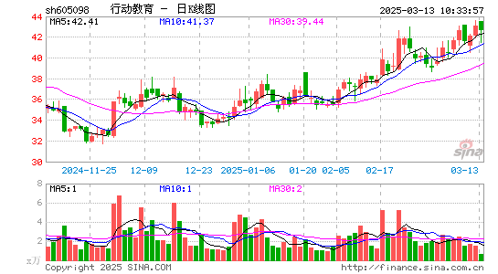 行动教育