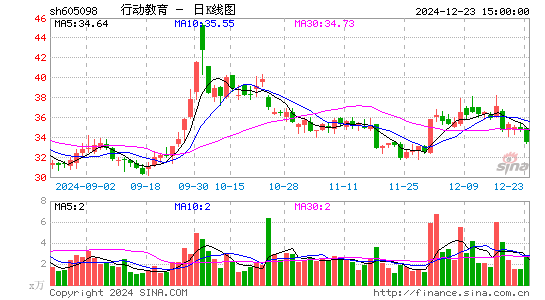 行动教育