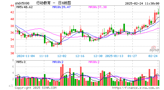 行动教育