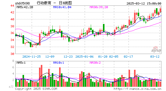 行动教育