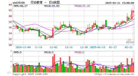 行动教育