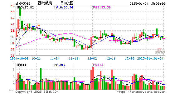 行动教育