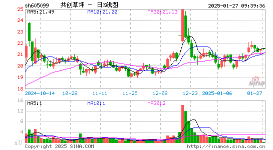 共创草坪