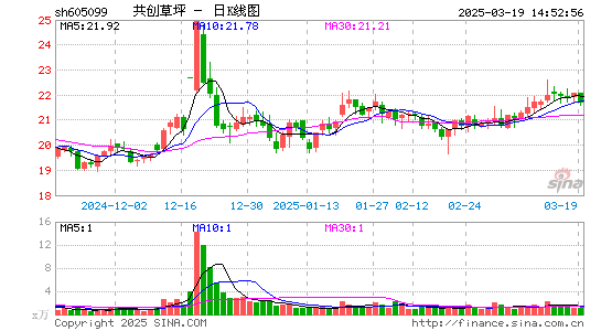 共创草坪